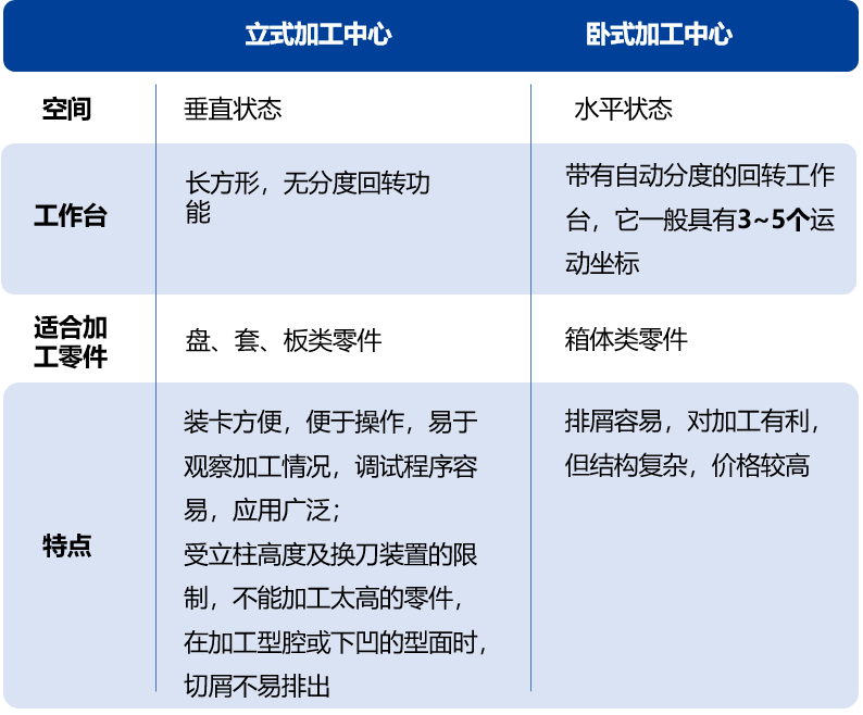 全球视角：数控加工中心浅析，日本第一台加工中心诞生品牌——牧野-华机展