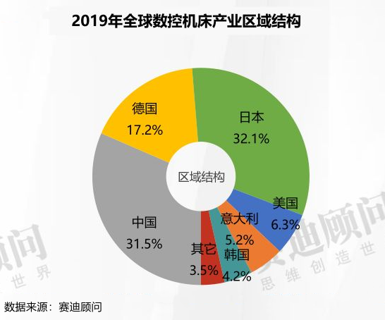 全球视角：数控加工中心浅析，日本第一台加工中心诞生品牌——牧野-华机展
