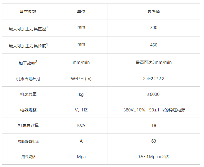 CME人气展商 | 更全、更精、更快、更善——上海名古屋-华机展