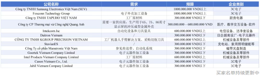 ����Ϊʲô˵��2026��Խ�Ϲ�ҵ4.0��Կ�ף������ⳡ��������-����չ