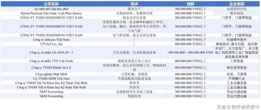 ����Ϊʲô˵��2026��Խ�Ϲ�ҵ4.0��Կ�ף������ⳡ��������-����չ