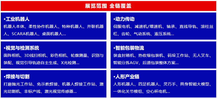 �Զ�����ҵ��Ч��չ��ѡ��CMES����չ��ݸ���ʹ�ҵ�Զ�����������չ����-����չ