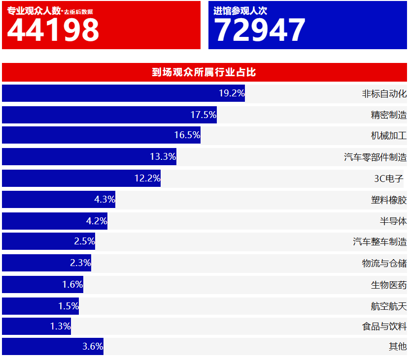 �Զ�����ҵ��Ч��չ��ѡ��CMES����չ��ݸ���ʹ�ҵ�Զ�����������չ����-����չ