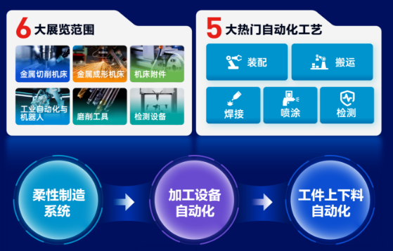 ���ؼ������������������������ǻ���չ�й۵Ǽ�������-����չ