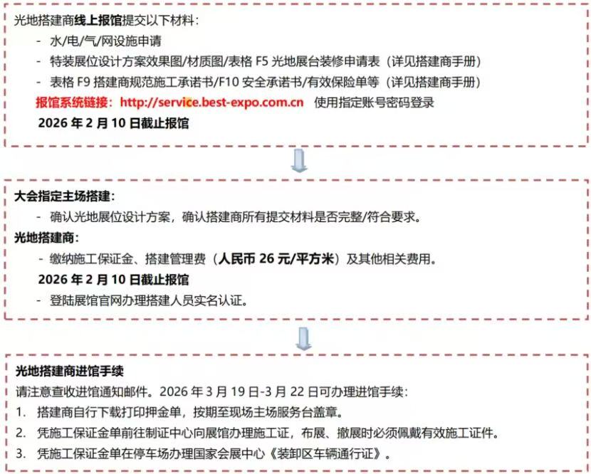 ���չ�̡�����ָ�ϡ�-2026�Ϻ����ʻ���չ-����չ