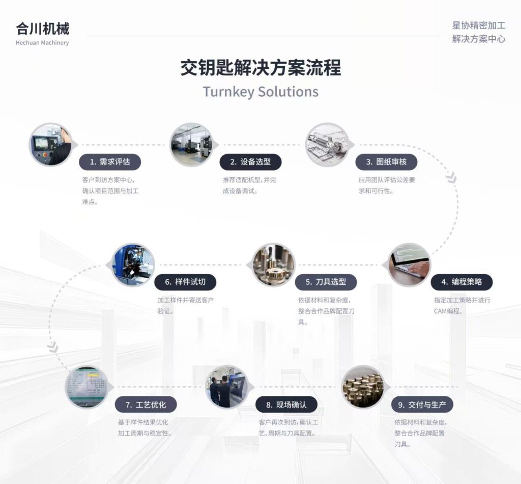 һվʽ����С����ӹ�������������̣��ϴ���е����CMES����չ|�Ϻ����ʻ���չ-����չ