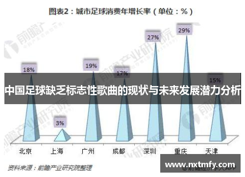 中国足球缺乏标志性歌曲的现状与未来发展潜力分析